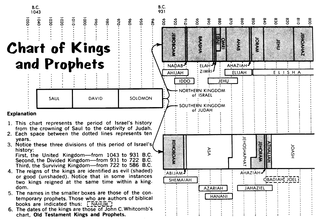 1 Kings 19 Commentary Precept Austin