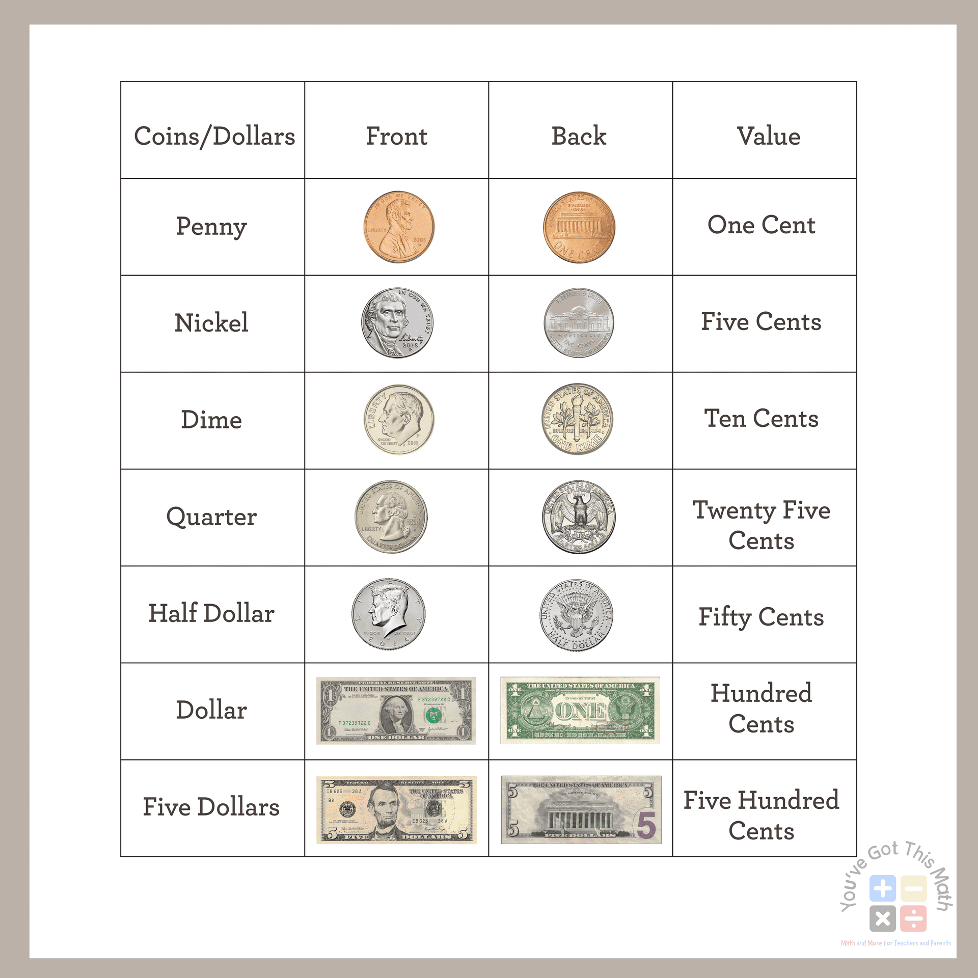 Free Identifying Coins Worksheets Teach Prints