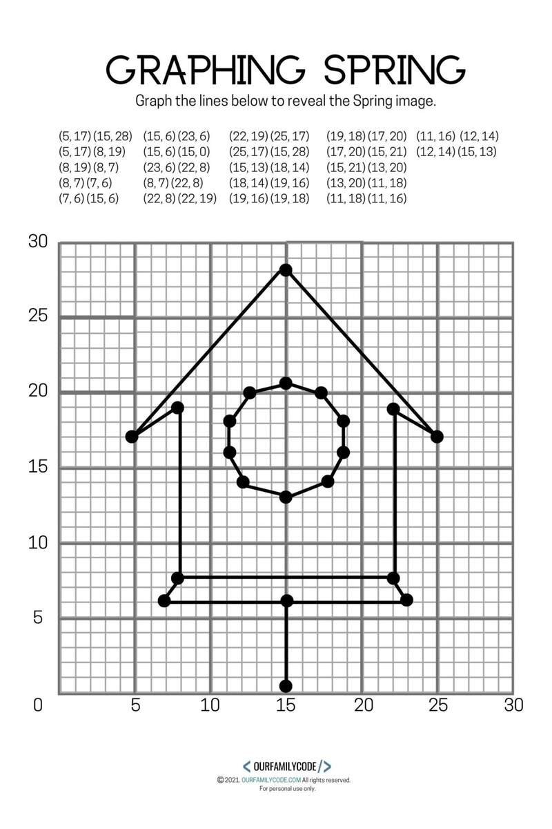 4 Free Spring Graphing Coordinate Plane Worksheets Our Family Code 4 Free Spring Graphing Coordinate Plane Worksheets Our Family Code