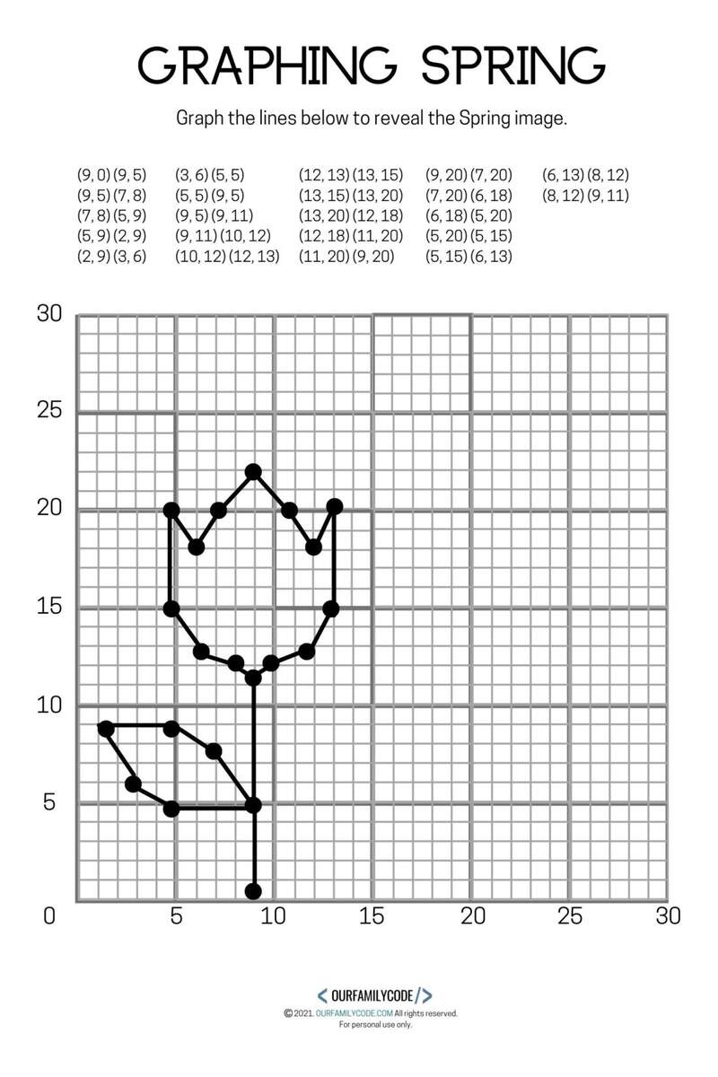 4 Free Spring Graphing Coordinate Plane Worksheets Our Family Code Storyboard That Create Coordinate Plane Worksheets