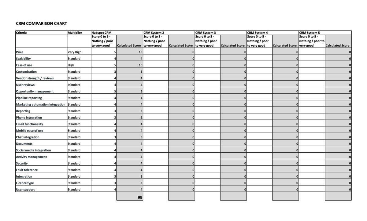 40 Free Comparison Chart Templates Excel TemplateArchive