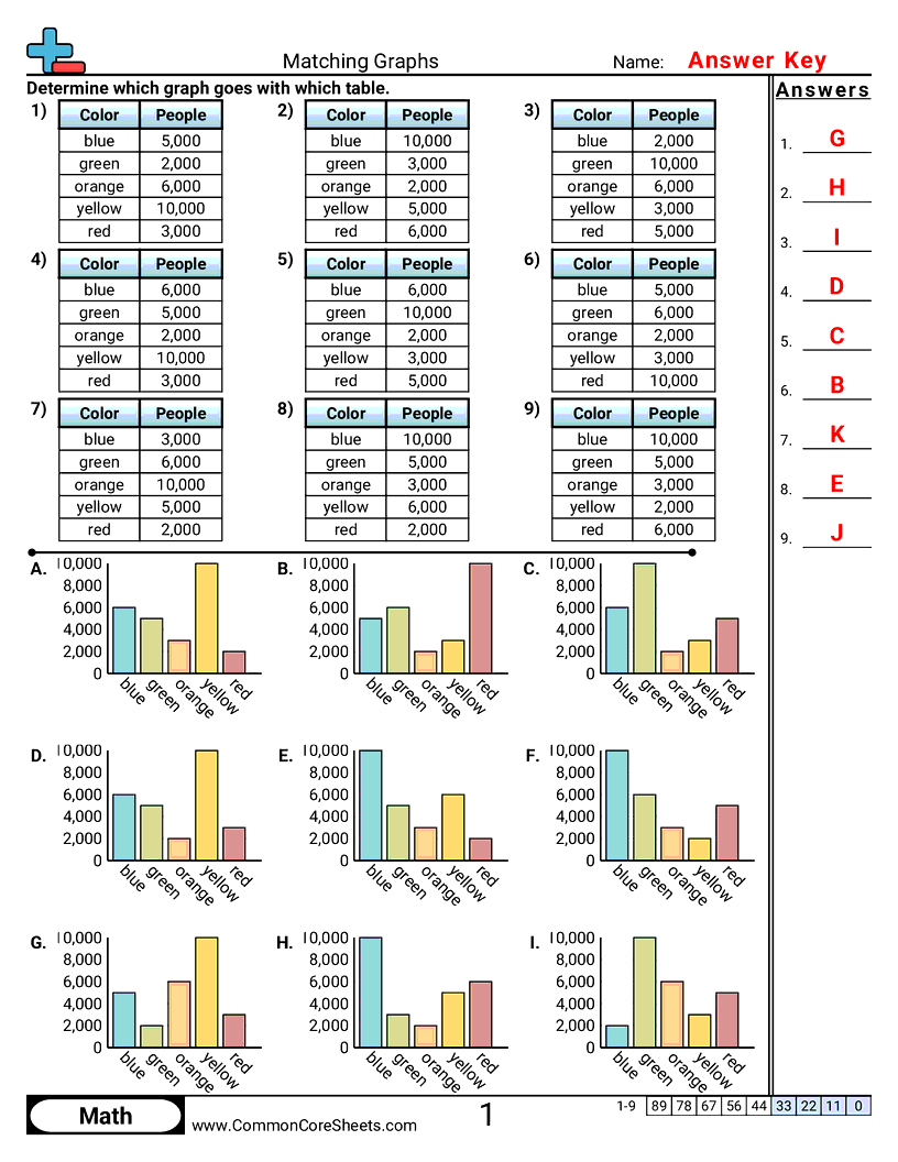 Bar Graph Worksheets Free Printable 2nd Grade Math Worksheets Canva