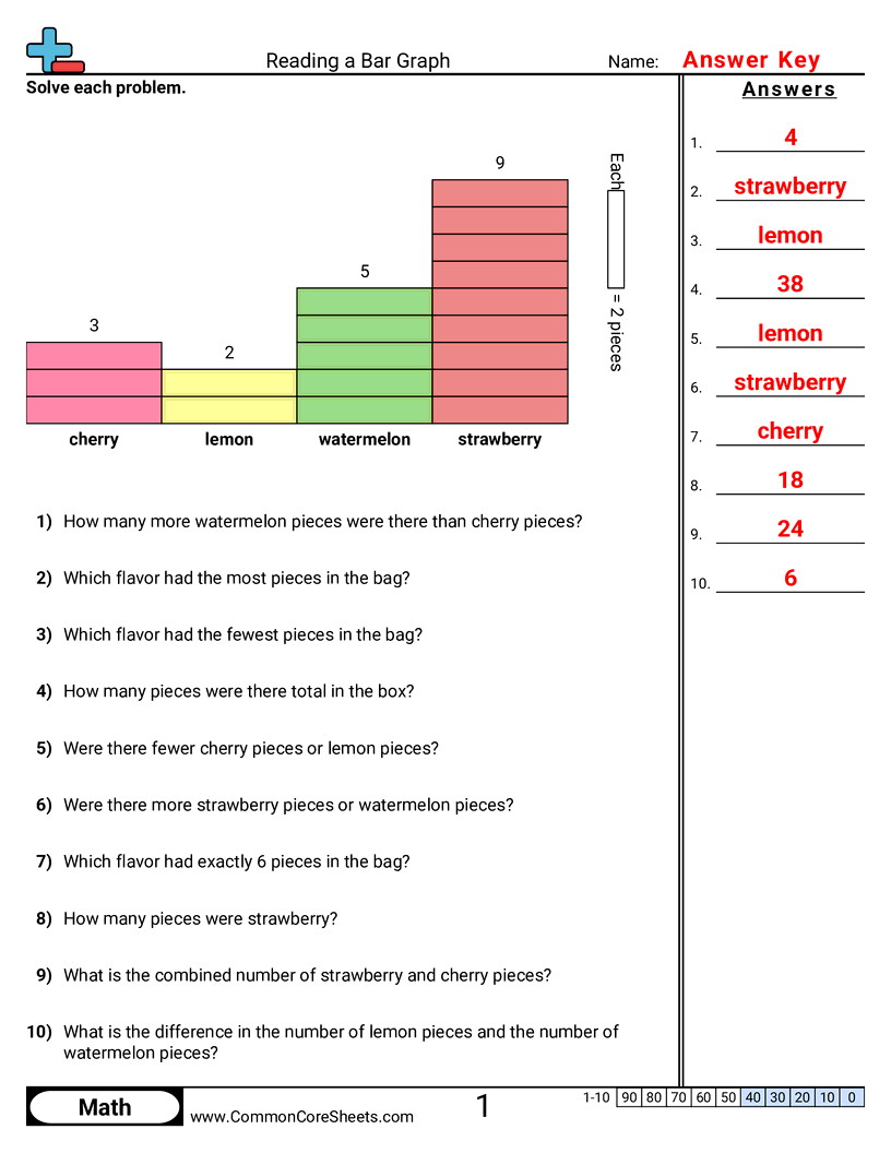Bar Graph Worksheets