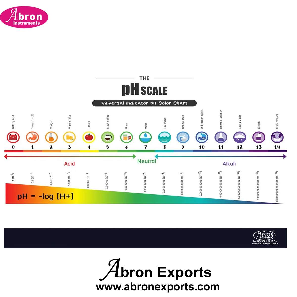 Chart A4 PH Scale Universal Indicator PH Color Chart Diagram Acidic Alkaline 10pc Abron CH 984CHA4 Chemistry Bio Chemistry Abronexport