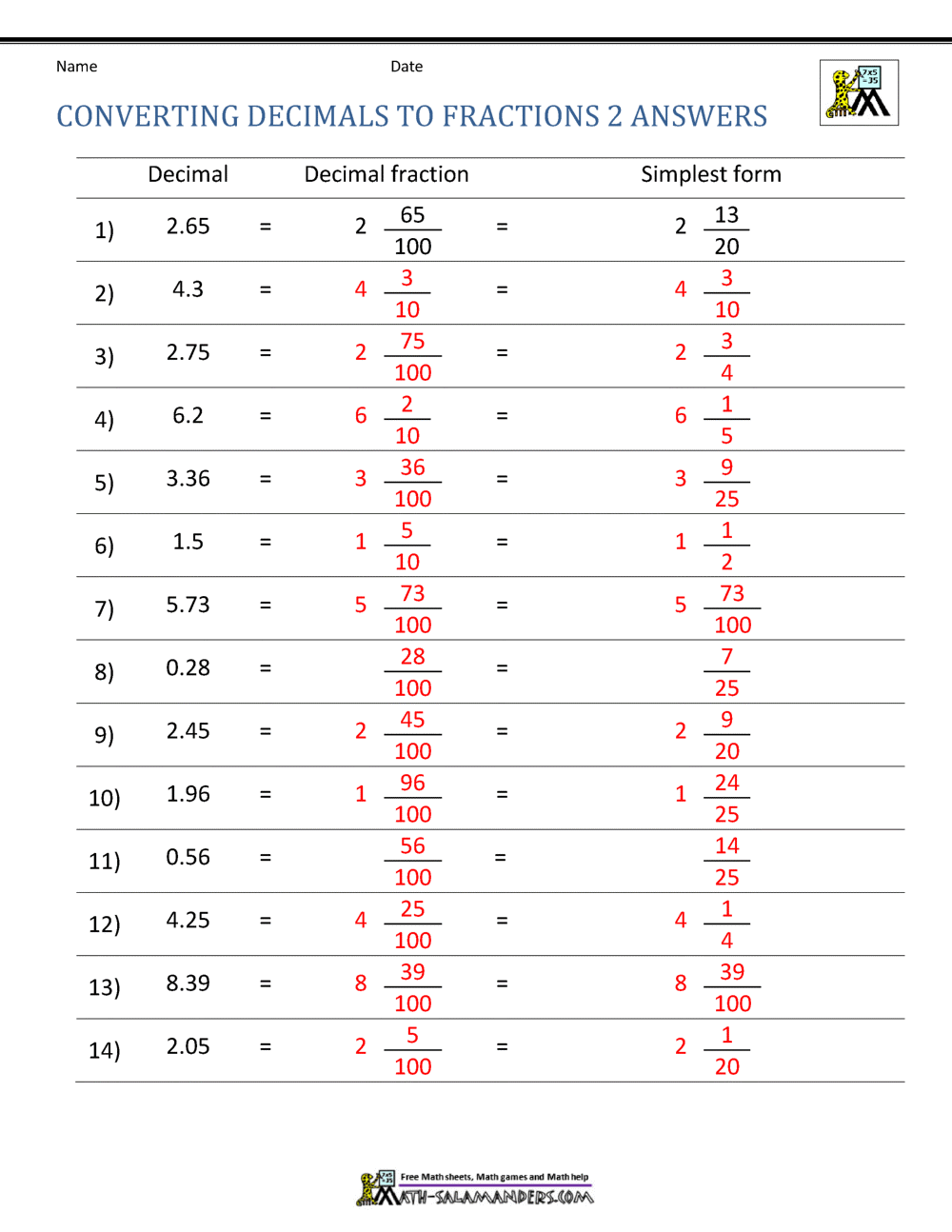 Converting Decimals To Fractions Worksheet Converting Decimals To Fractions Worksheet