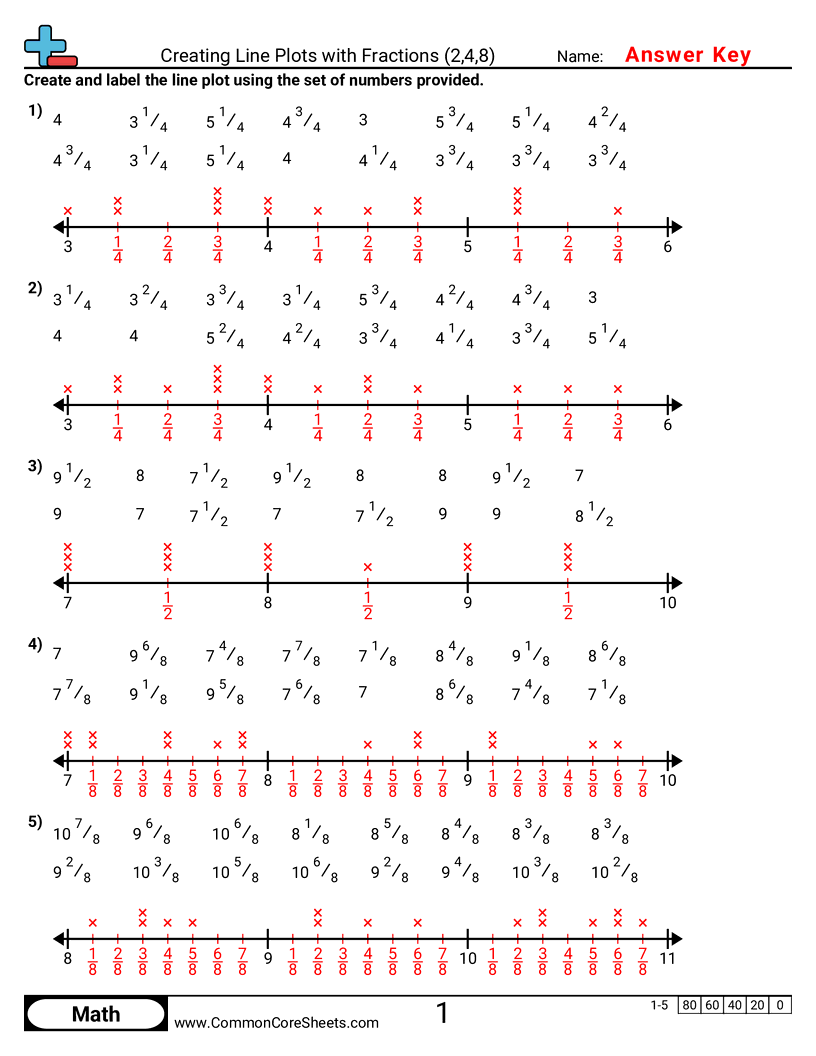 Creating Line Plots With Fractions 2 4 8 Worksheet Download Creating Line Plots With Fractions 2 4 8 Worksheet Download