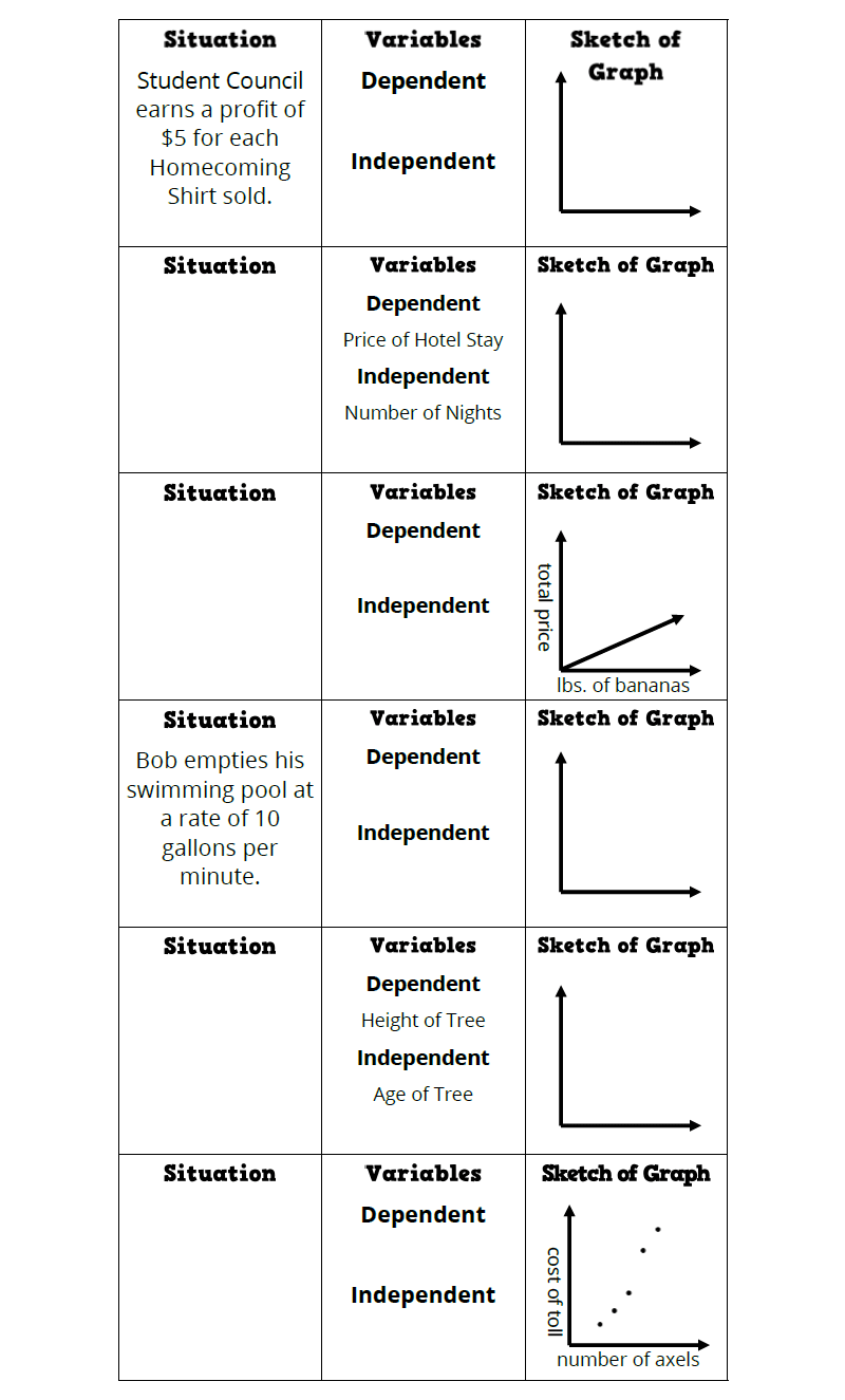 Discrete Vs Continuous Functions Foldable Math Love Discrete And Continuous Functions Editable Student Practice Pages Made By Teachers