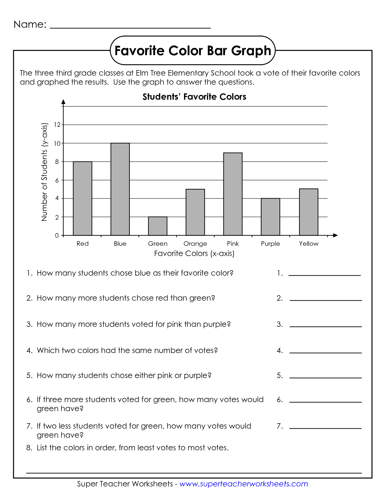 Engaging 3rd Grade Graph Worksheets For Elementary Students