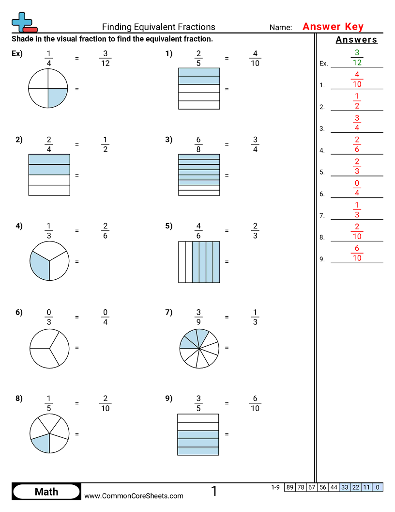 Equivalent Fractions Worksheets Equivalent Fractions A Worksheet Printable Maths Worksheets