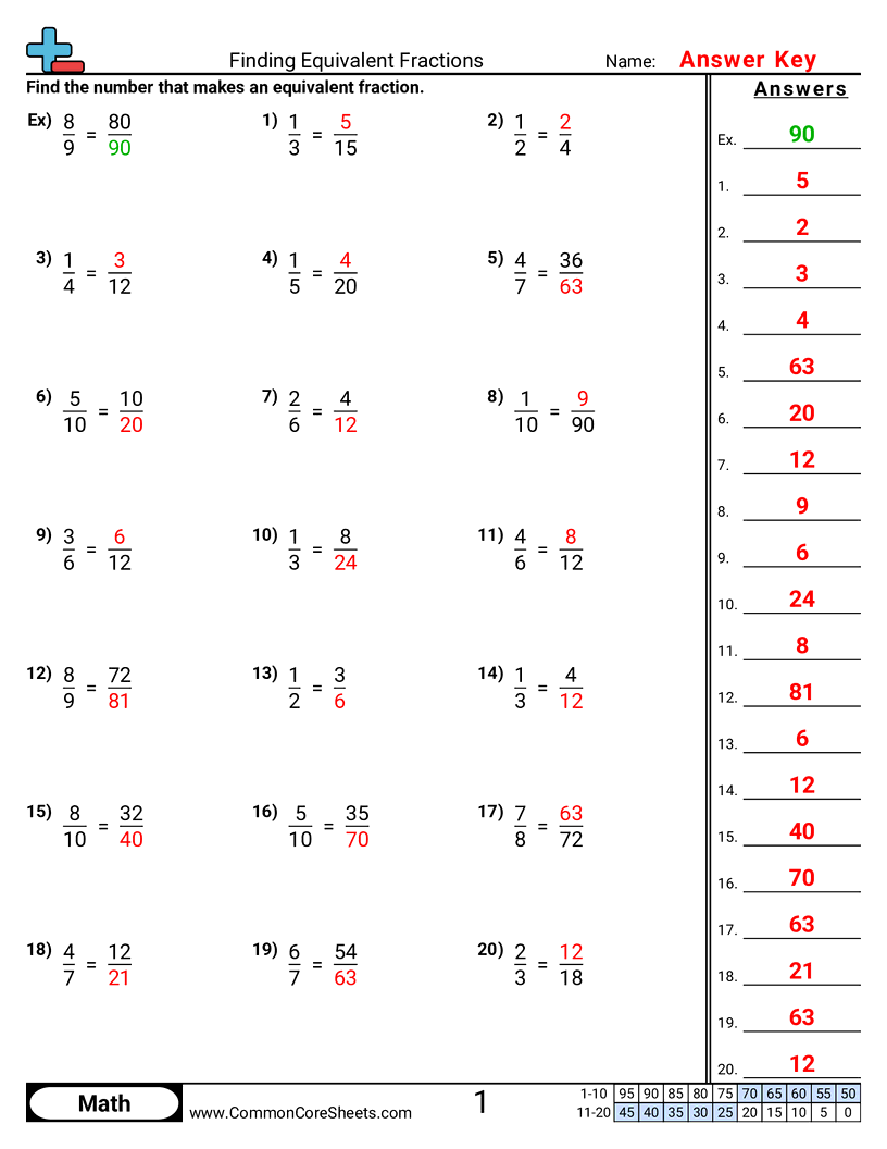 Fraction Worksheets