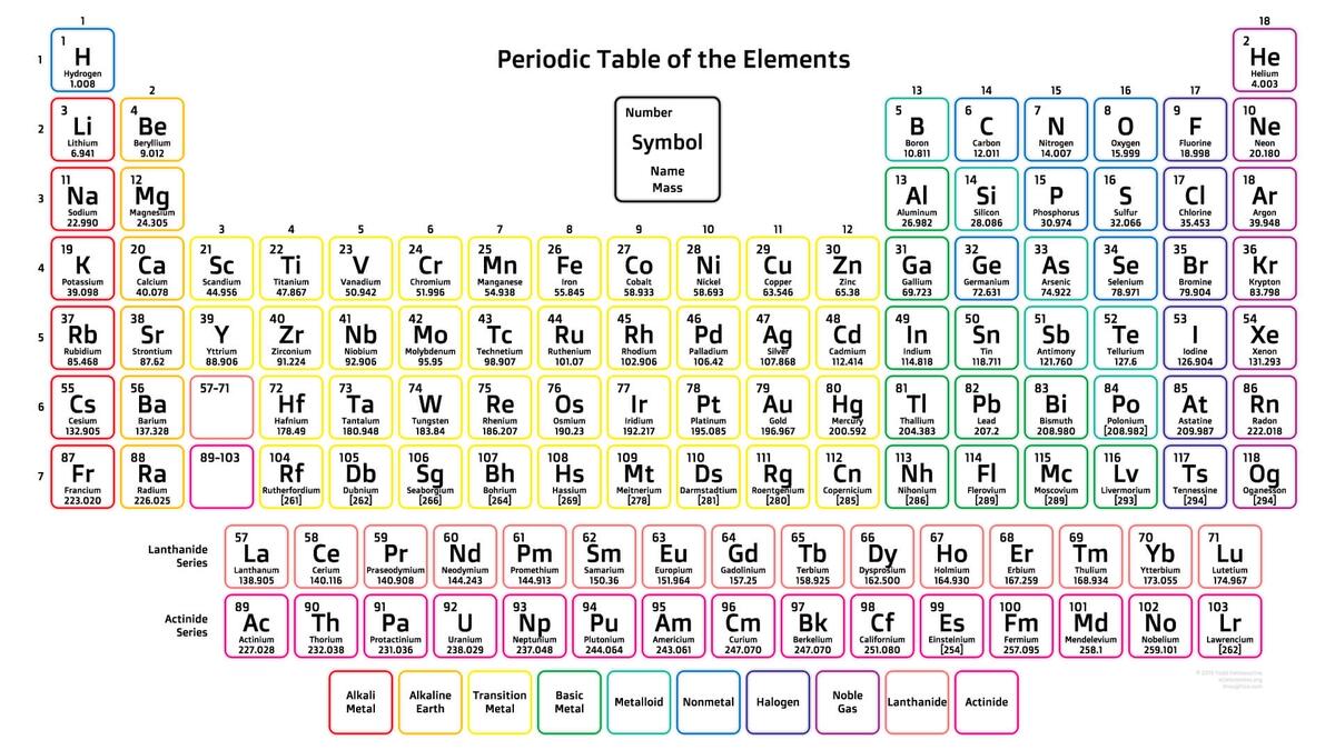 Atomic Number And Mass Number Worksheets Explore Fundamental Concepts With Engaging Exercises