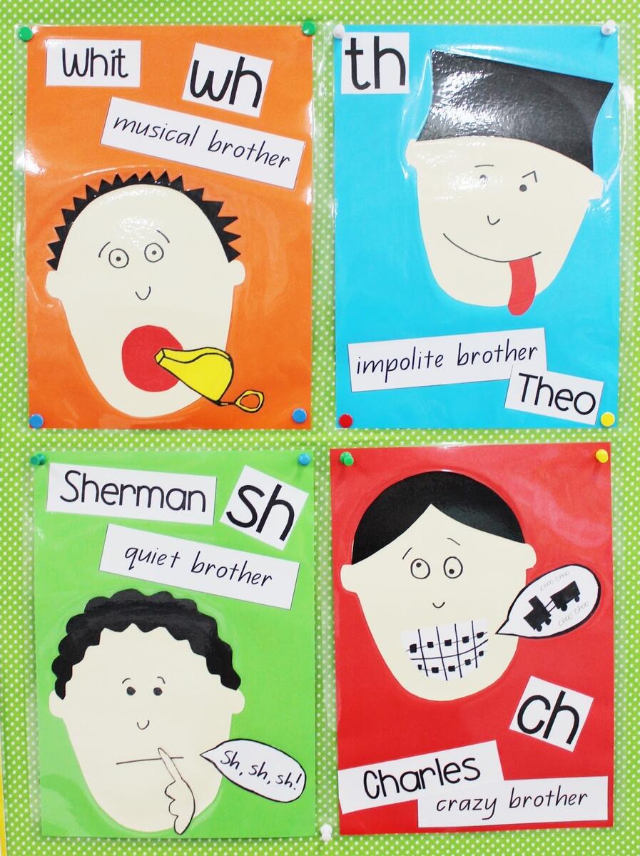 H Blends With The H Brothers Little Lifelong Learners H Blends With The H Brothers Little Lifelong Learners