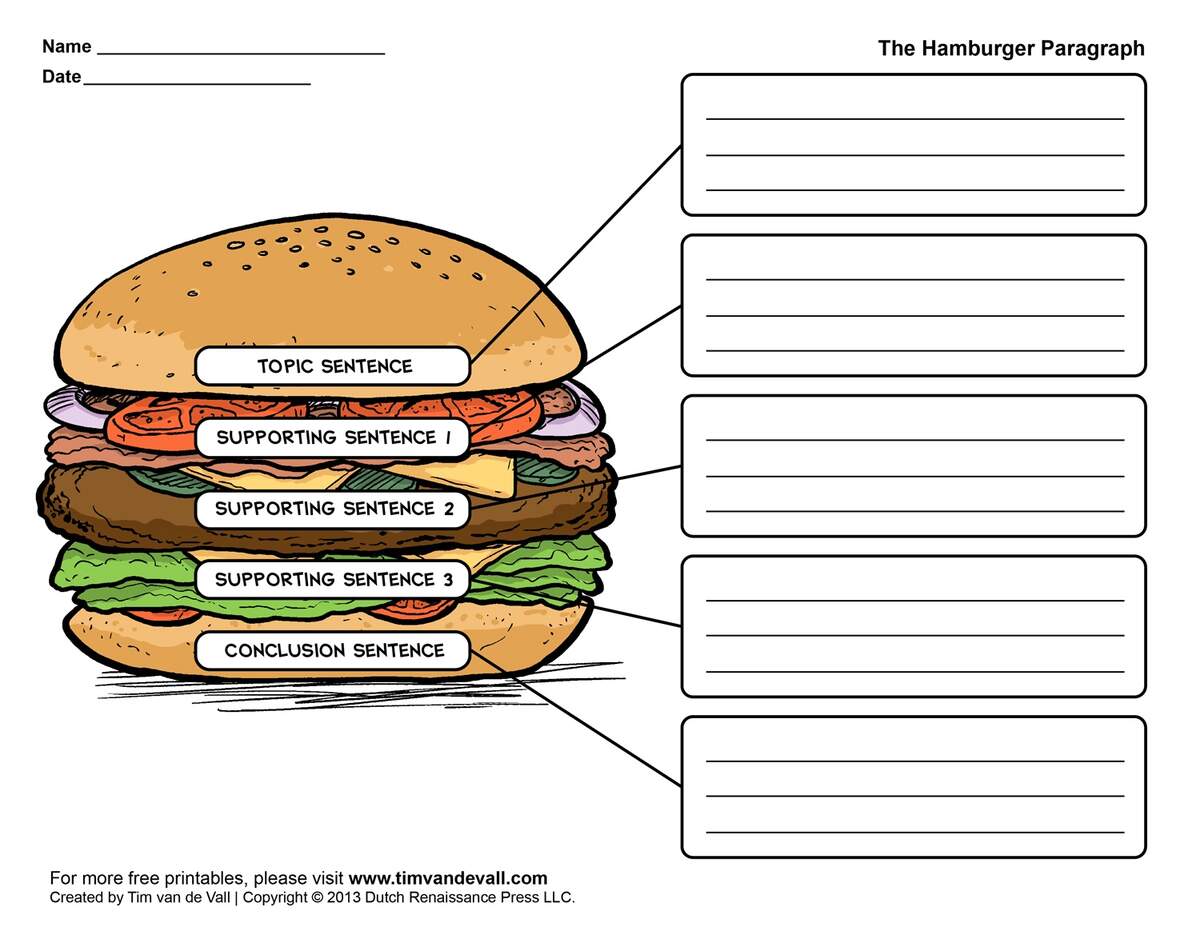 Hamburger Paragraph Worksheet Language Arts Printables Hamburger Paragraph Worksheet Language Arts Printables