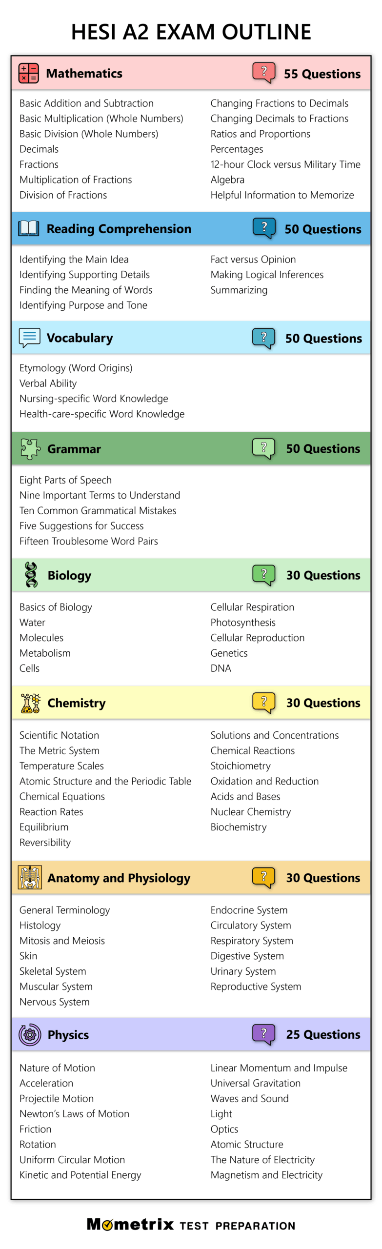 Hesi Math Worksheets College Hesi Best Free Printable Hesi Worksheets Library Hesi Math Worksheets College Hesi Best Free Printable Hesi Worksheets Library