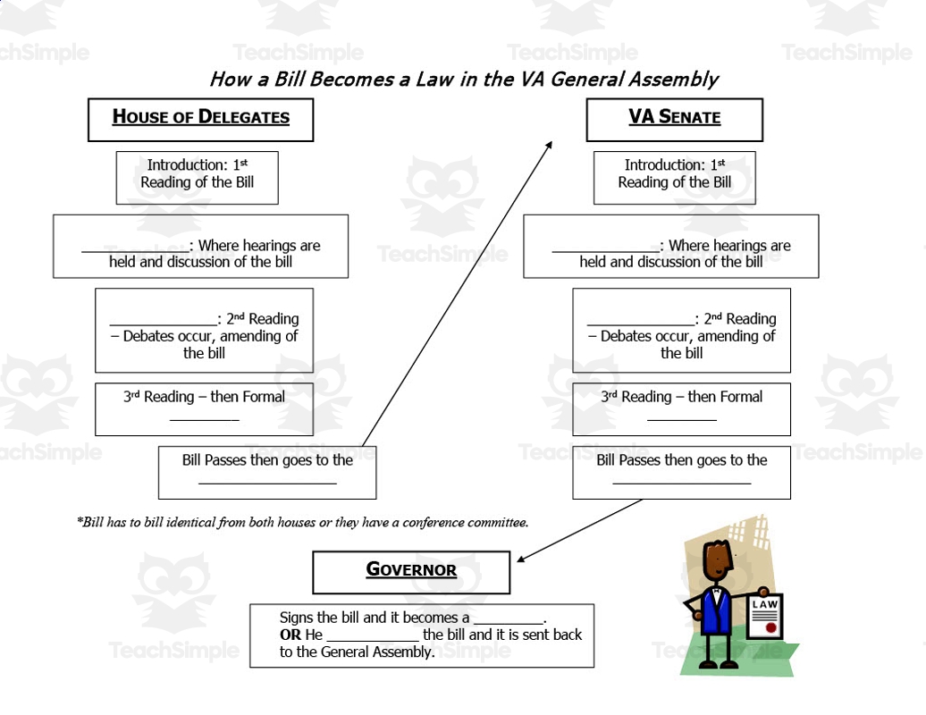 How A Bill Becomes A Law Graphic Organizer Worksheets Library How A Bill Becomes A Law Graphic Organizer Worksheets Library