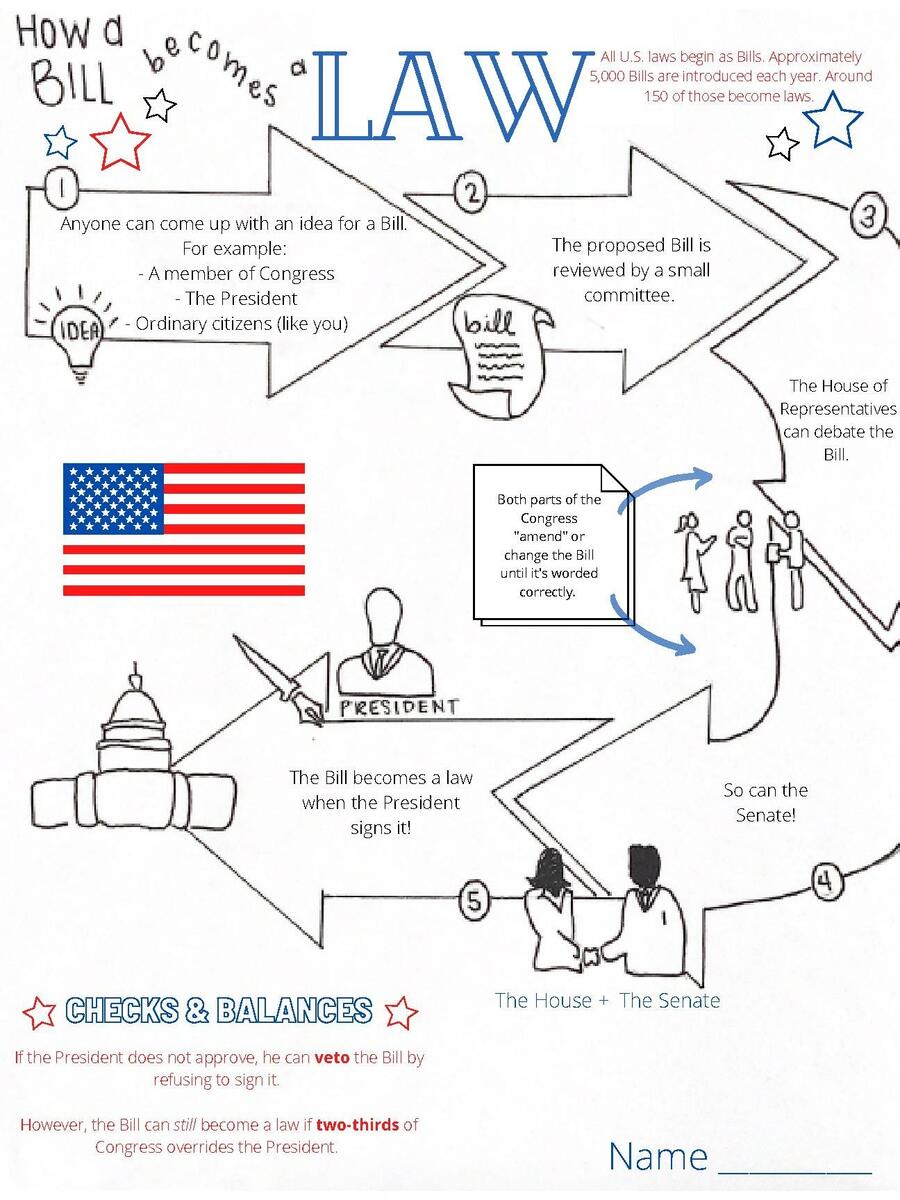 How A Bill Becomes A Law Handout By Jazmine Hamm TPT How A Bill Becomes A Law Handout By Jazmine Hamm TPT