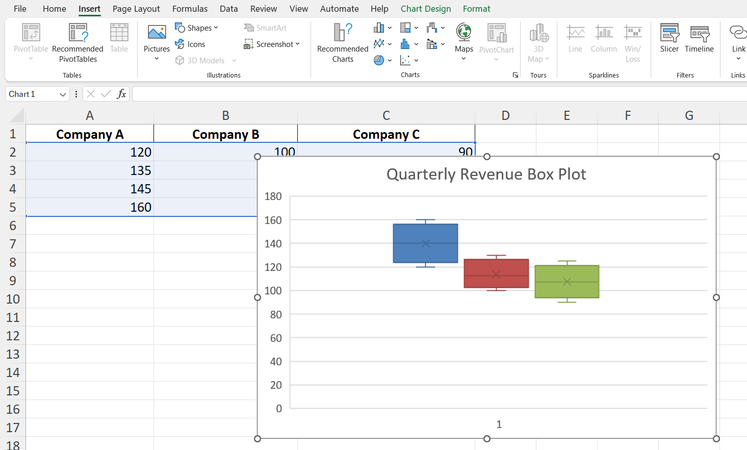 How To Create A Box Plot Chart In Excel Downloadable Template