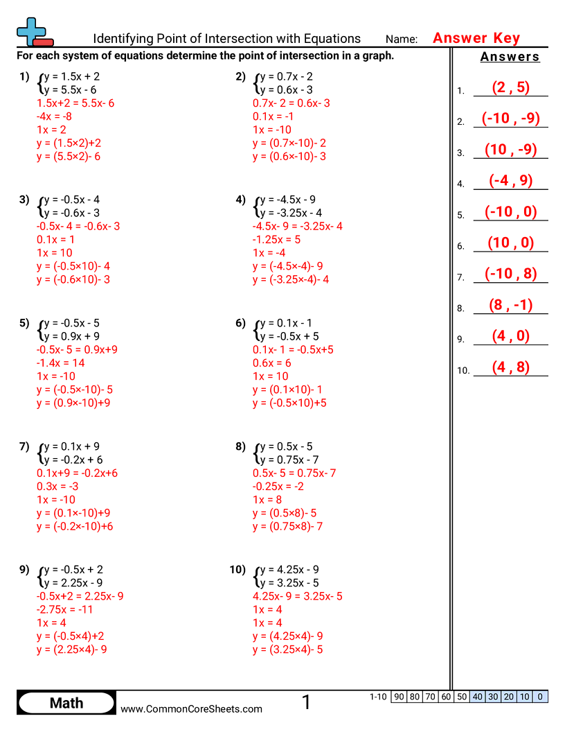 Identifying Point Of Intersection With Equations Worksheet Download Identifying Point Of Intersection With Equations Worksheet Download