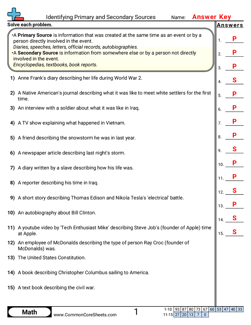 Identifying Primary And Secondary Sources Worksheet Download Quiz Worksheet Primary Secondary Sources Of Law Study