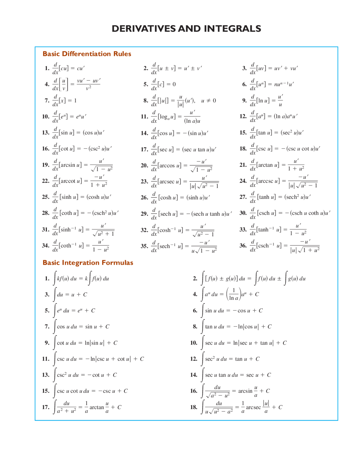 Integration And Differentiation Cheat Sheet Cheat Sheet Calculus Worksheets Library Integration And Differentiation Cheat Sheet Cheat Sheet Calculus Worksheets Library