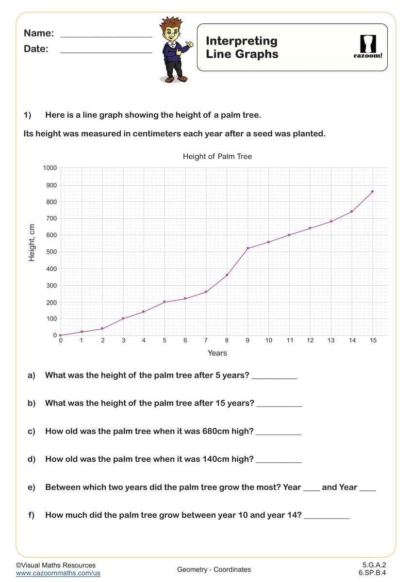 Interpreting Line Graphs Worksheet Fun And Engaging 5th Grade And 6th Grade Geometry Worksheet Cazoom Math Interpreting Line Graphs Worksheet Fun And Engaging 5th Grade And 6th Grade Geometry Worksheet Cazoom Math