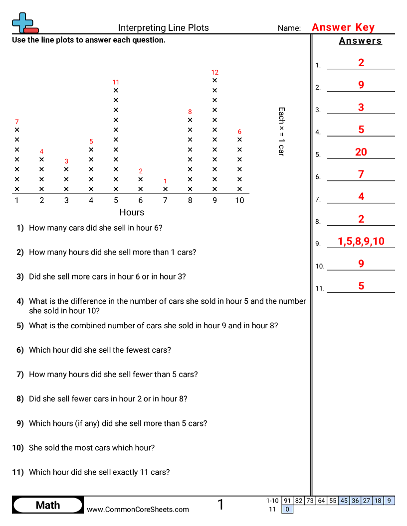 Interpreting Line Plots Worksheet Download Line Graphs 6th Grade Worksheets