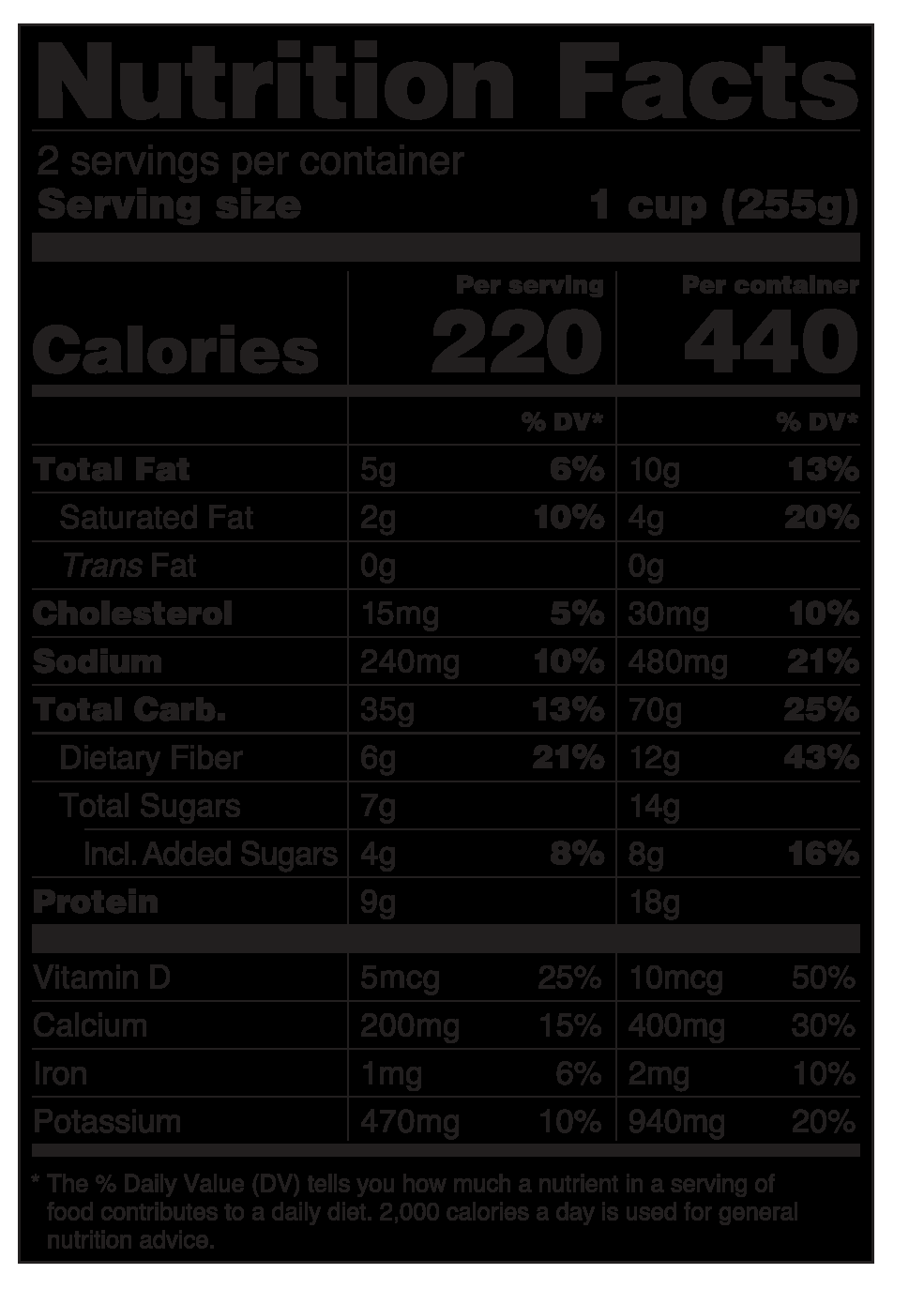 Introducing The Nutrition Facts Label Curriculum Matrix National Agriculture In The Classroom Introducing The Nutrition Facts Label Curriculum Matrix National Agriculture In The Classroom