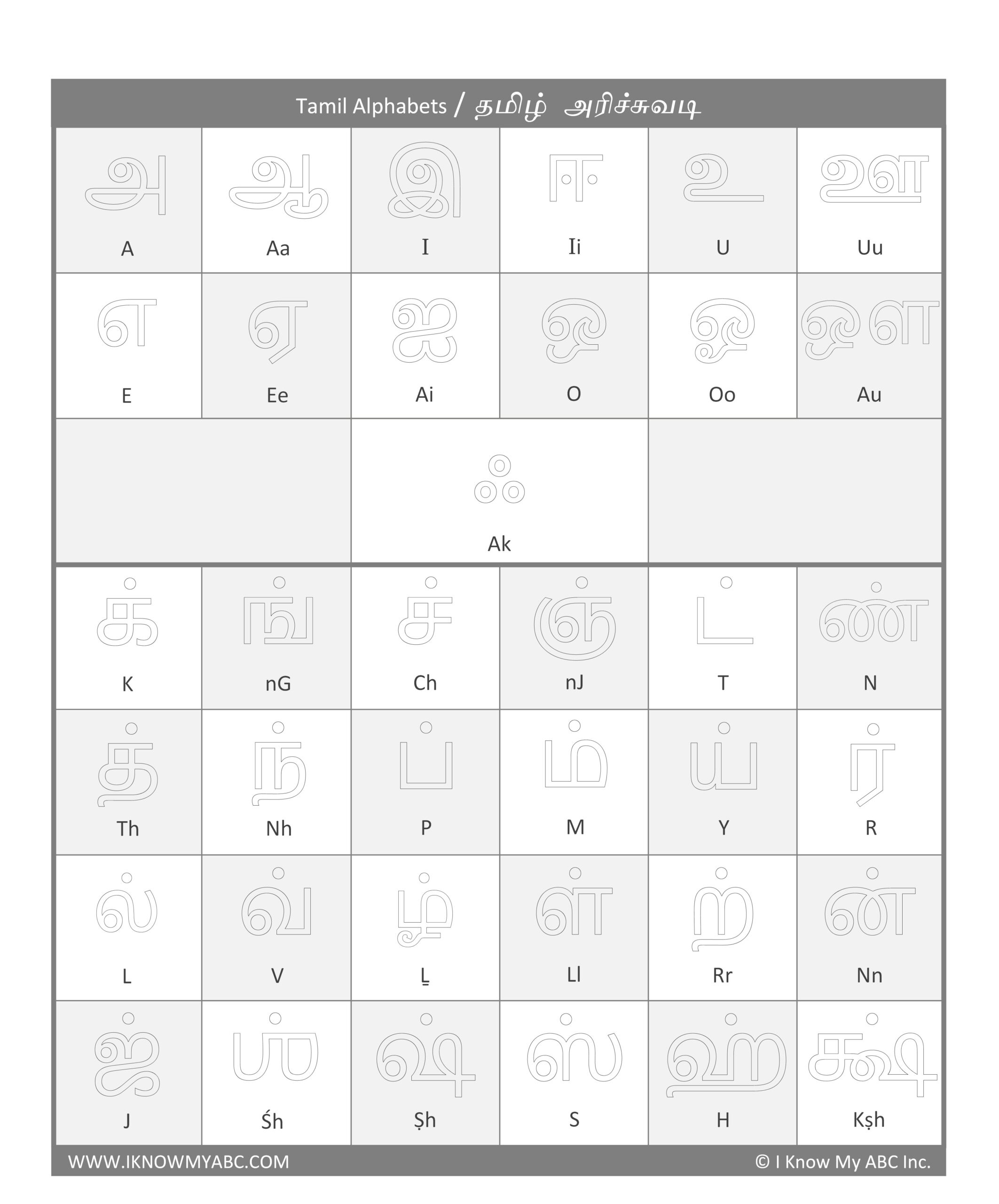Learn Tamil Alphabet Free Educational Resources I Know My ABC Inc Learn Tamil Alphabet Free Educational Resources I Know My ABC Inc