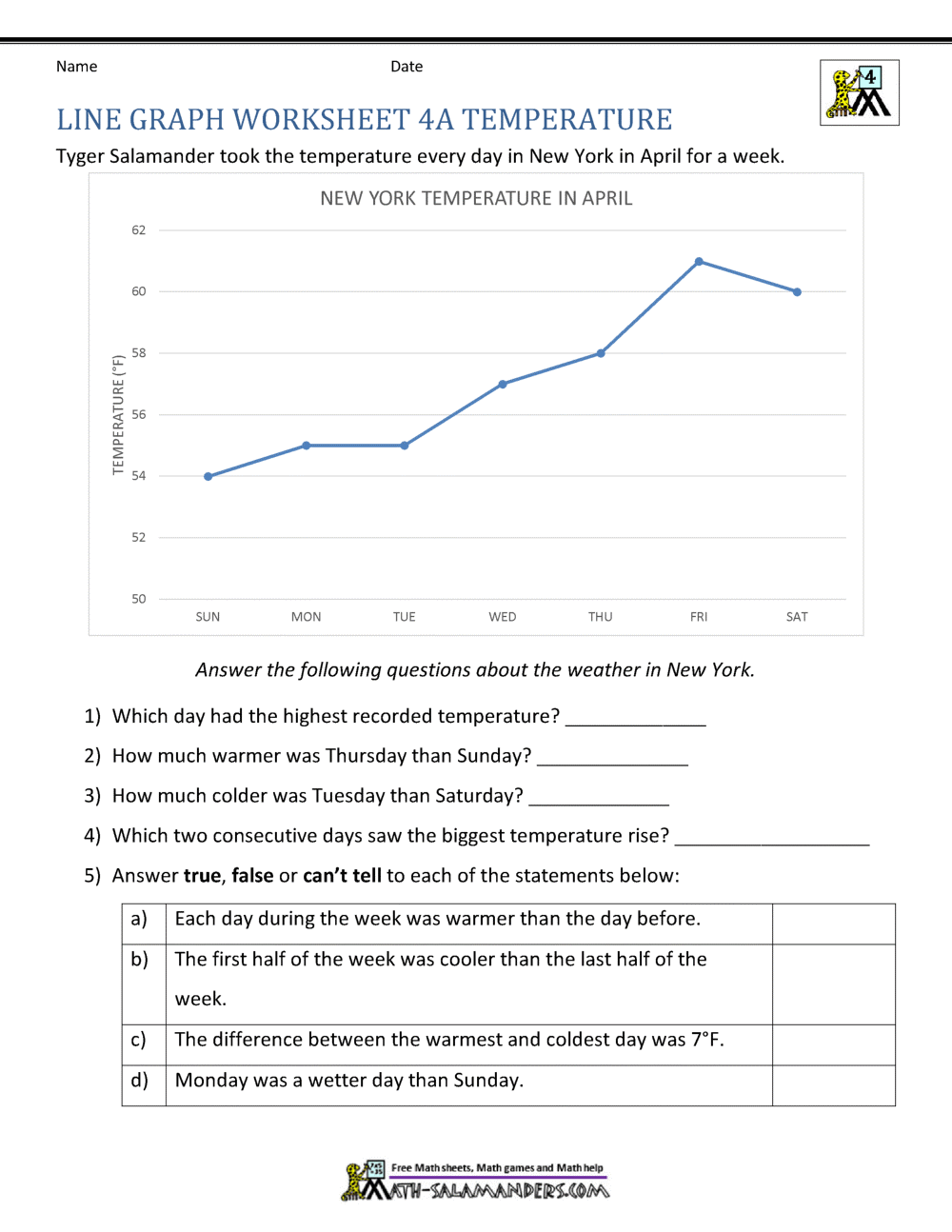 Line Graphs Worksheet 4th Grade Line Graphs 6th Grade Worksheets