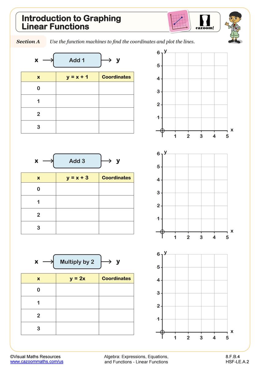 Linear Functions Worksheet No 1 Source Cazoom Maths Cazoom Math Linear Functions Worksheet No 1 Source Cazoom Maths Cazoom Math