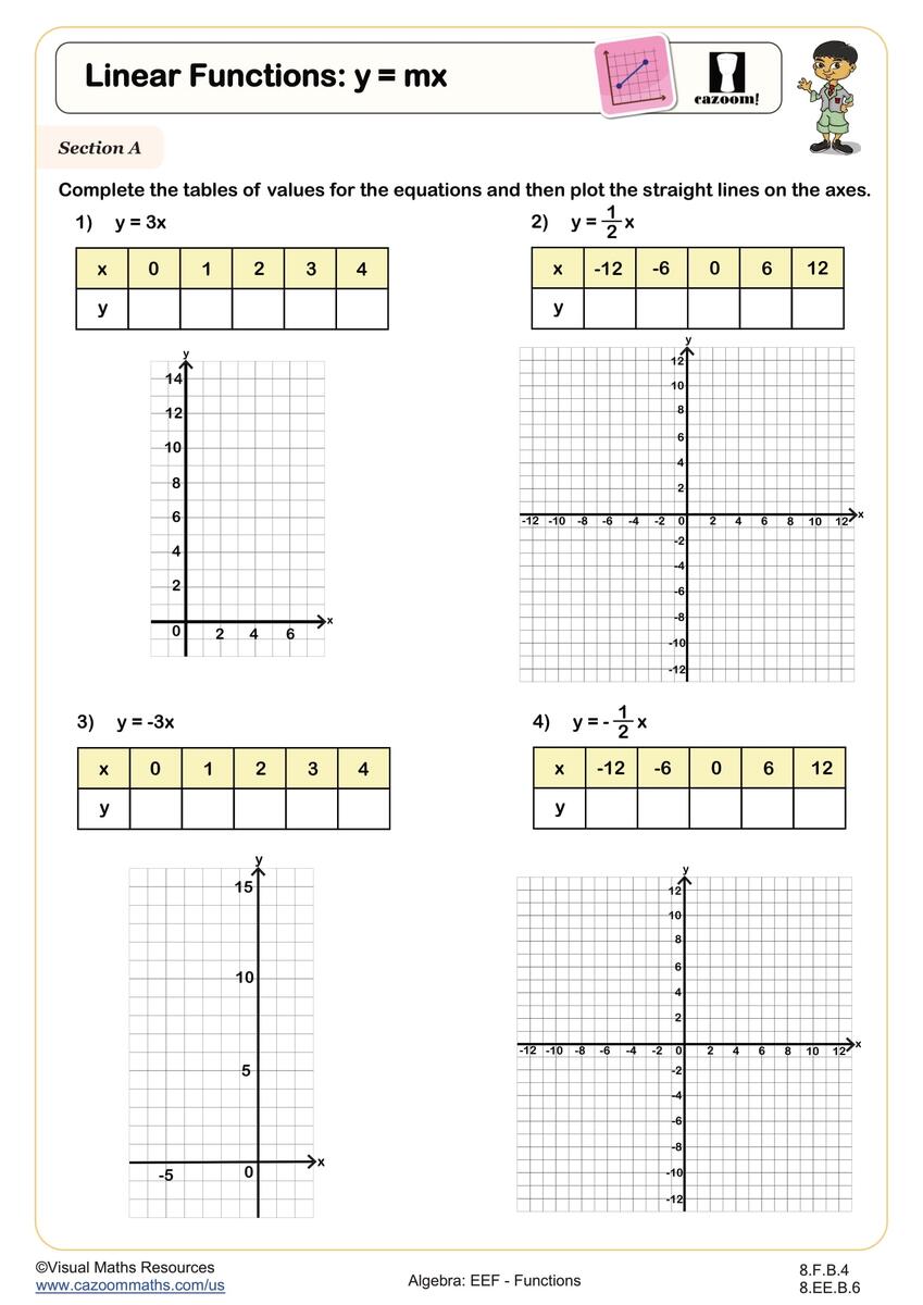 Linear Functions Y Mx Worksheet Printable PDF 8th Grade Algebra EEF Worksheet Cazoom Math Systems Of Linear Equations Word Problems Graphing Worksheet Worksheets Library