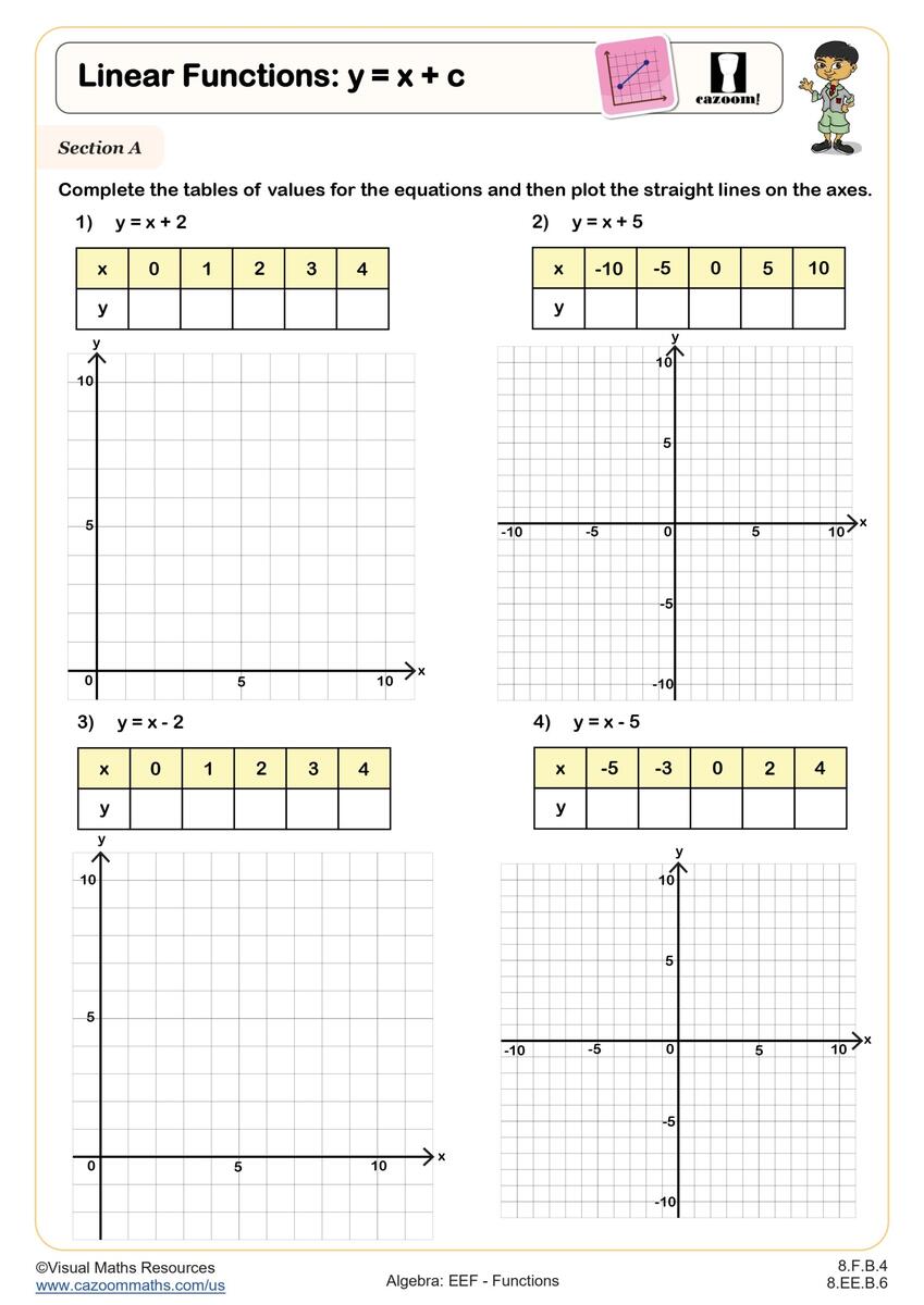 Linear Functions Y Mx Worksheet Printable PDF 8th Grade Algebra EEF Worksheet Cazoom Math Linear Functions Y Mx Worksheet Printable PDF 8th Grade Algebra EEF Worksheet Cazoom Math