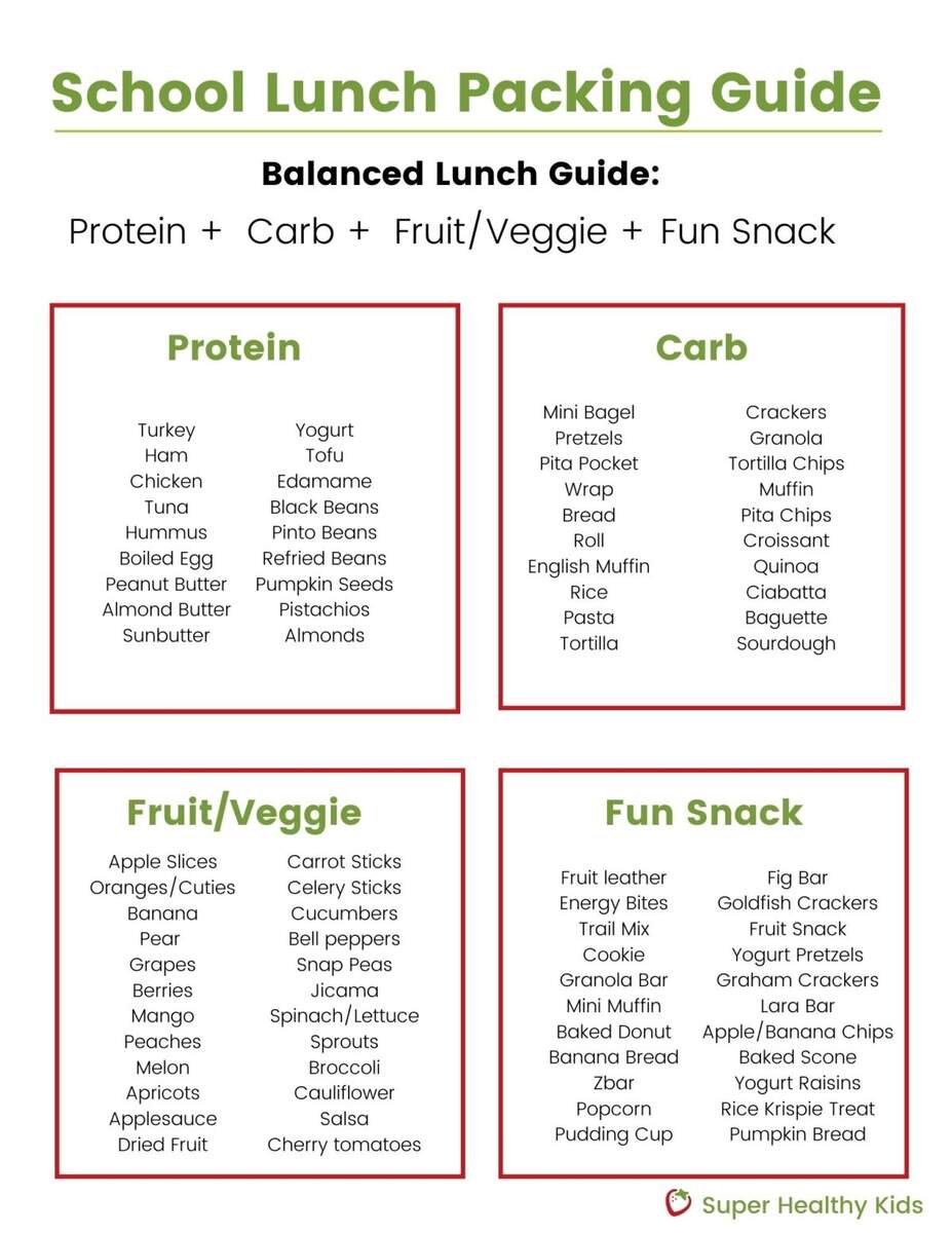 Lunch Packing Guide For Kids Free Lunch Planner SHK