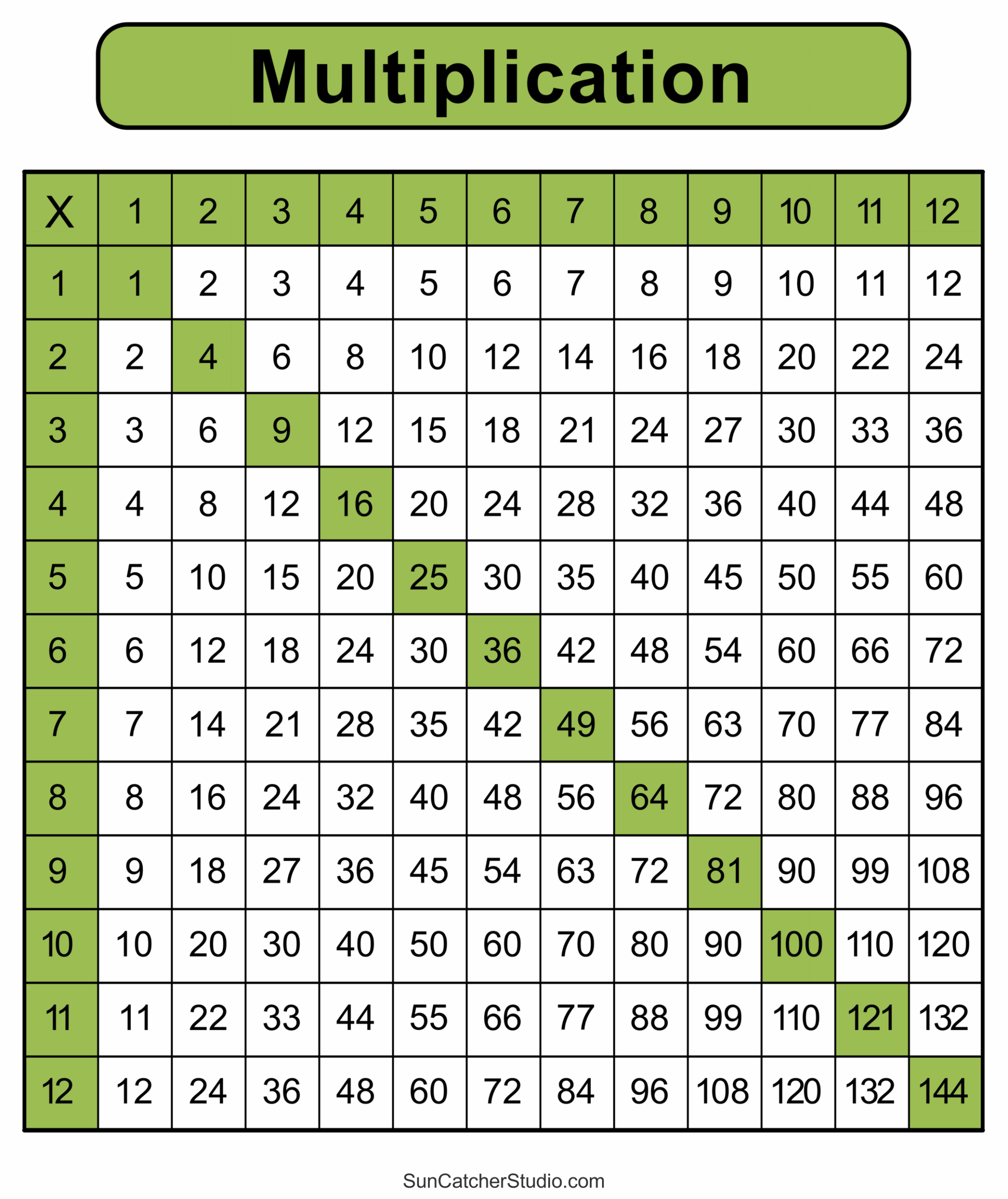 Multiplication Charts PDF Free Printable Times Tables Free Printables Lettering SVG Files Tools Apps Multiplication Charts PDF Free Printable Times Tables Free Printables Lettering SVG Files Tools Apps
