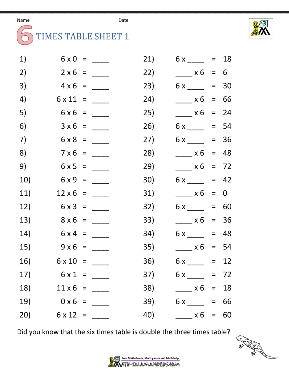 Multiplication Drill Sheets 3rd Grade Multiplication Worksheets For Grade 3