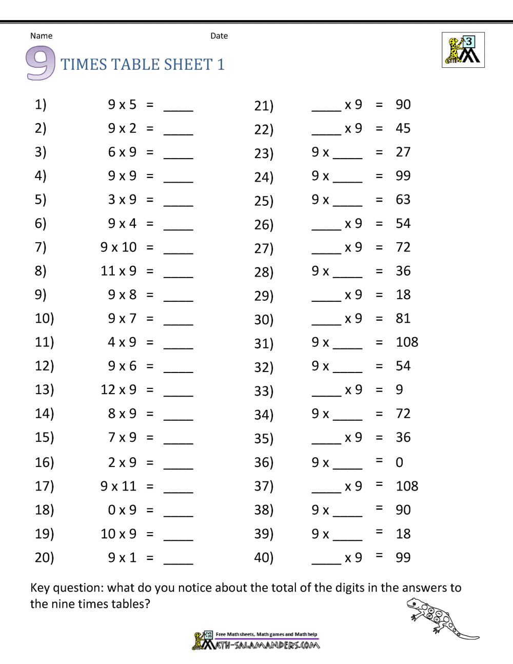 20 Printable Multiplication Worksheets Maths Drills Fill In The Blanks Single Digit Multiplication Numbers 1 12 Answers Included Etsy