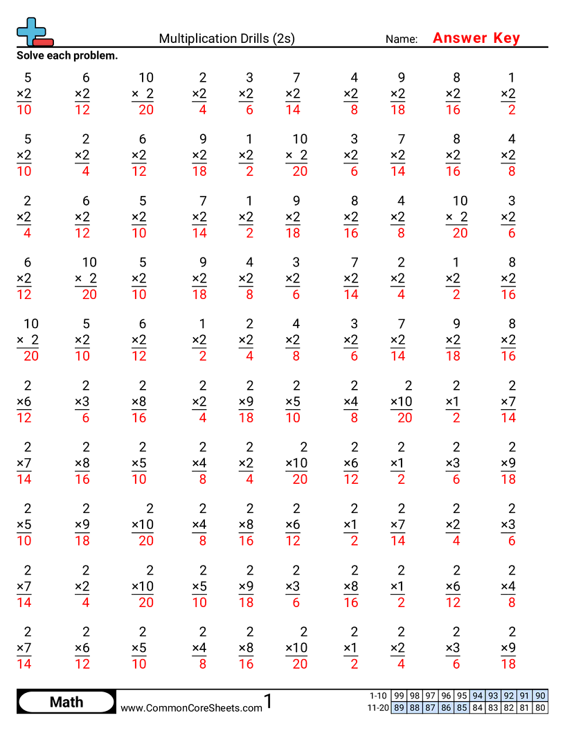 Multiplication Drills Worksheets Multiplication Drills Worksheets