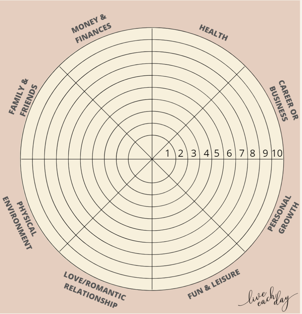 Personal Core Values Identification Worksheet Live Each Day