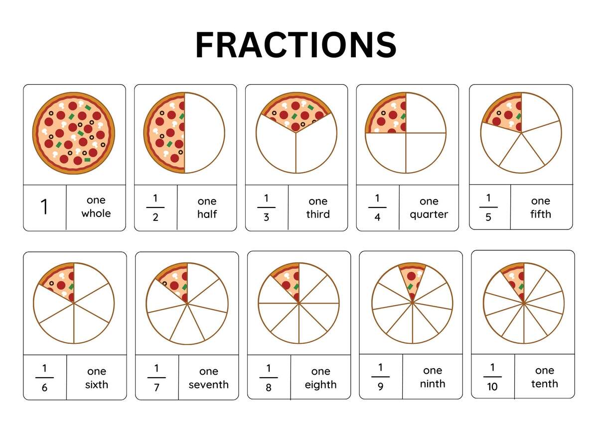 Pizza Fractions Chart Printable Math Resource Digital Download Etsy Israel