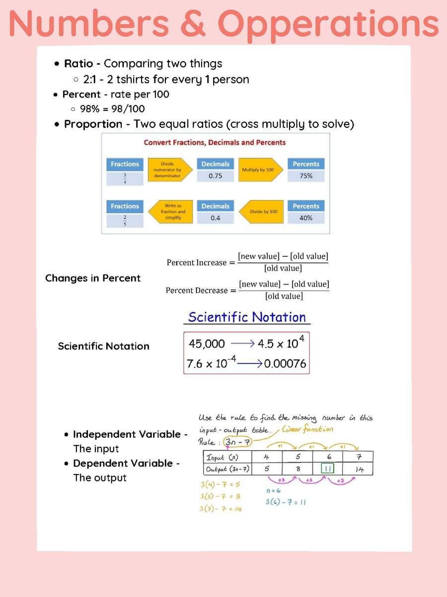 Praxis 5003 Study Guide By Lizzie Nyman TPT