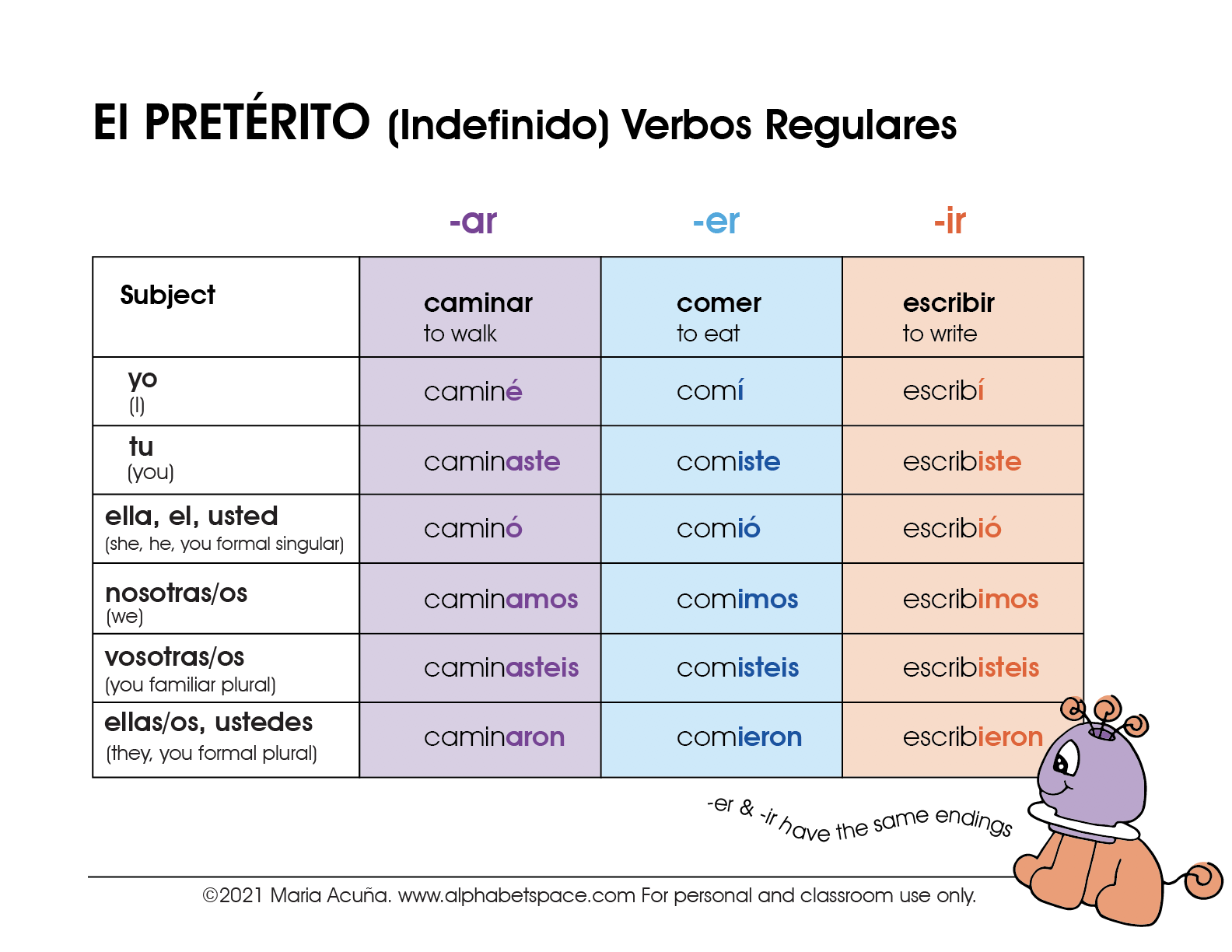 Pret Rito Simple Past Tense Regular Verbs Spanish Learning Resources