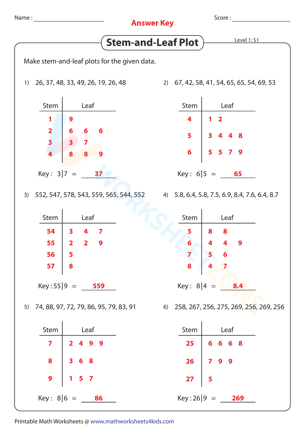 Printable 7th Grade Stem And Leaf Plot Worksheets Download