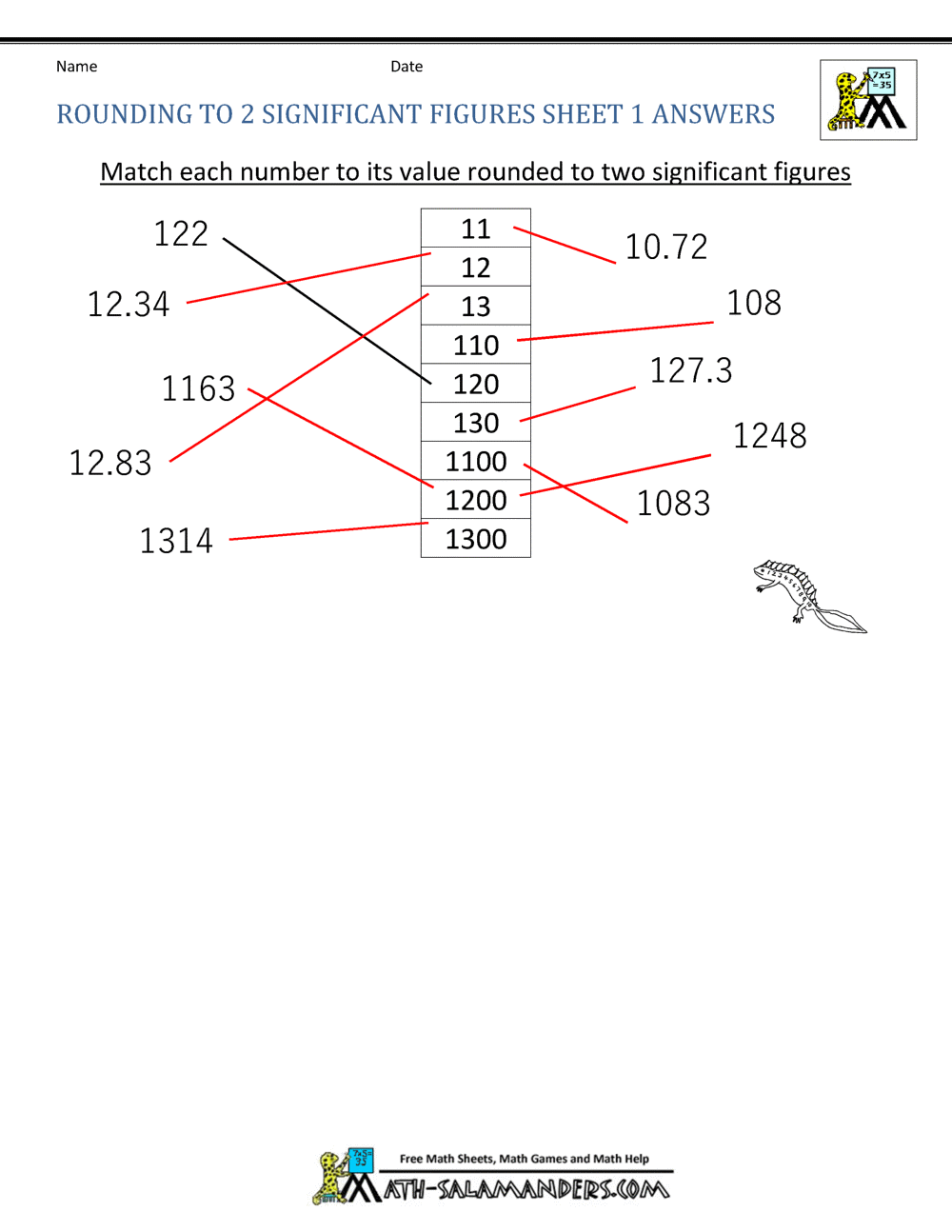 Rounding Significant Figures Rounding Significant Figures