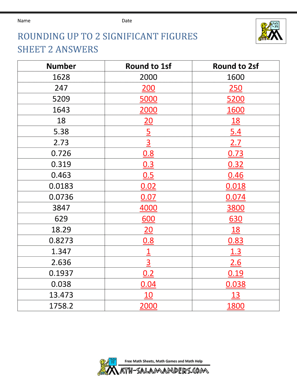 Rounding Significant Figures Rounding Significant Figures