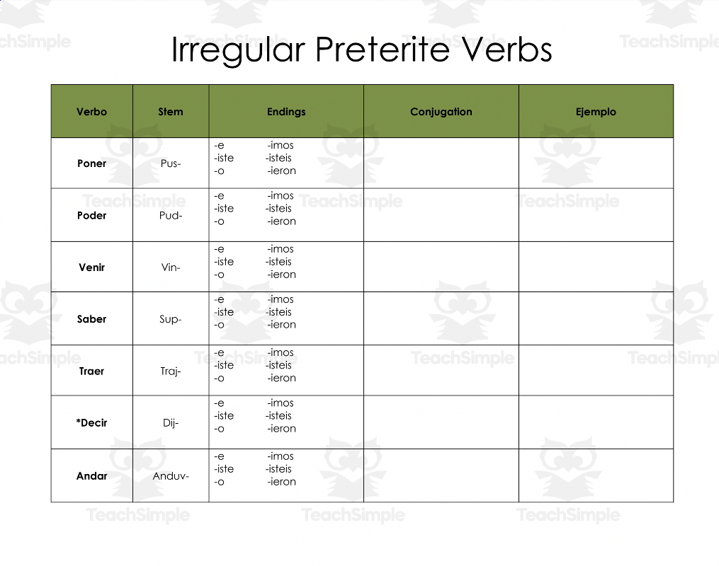 Spanish Irregular Preterit Verb Conjugation Worksheet By Teach Simple Spanish Irregular Preterit Verb Conjugation Worksheet By Teach Simple