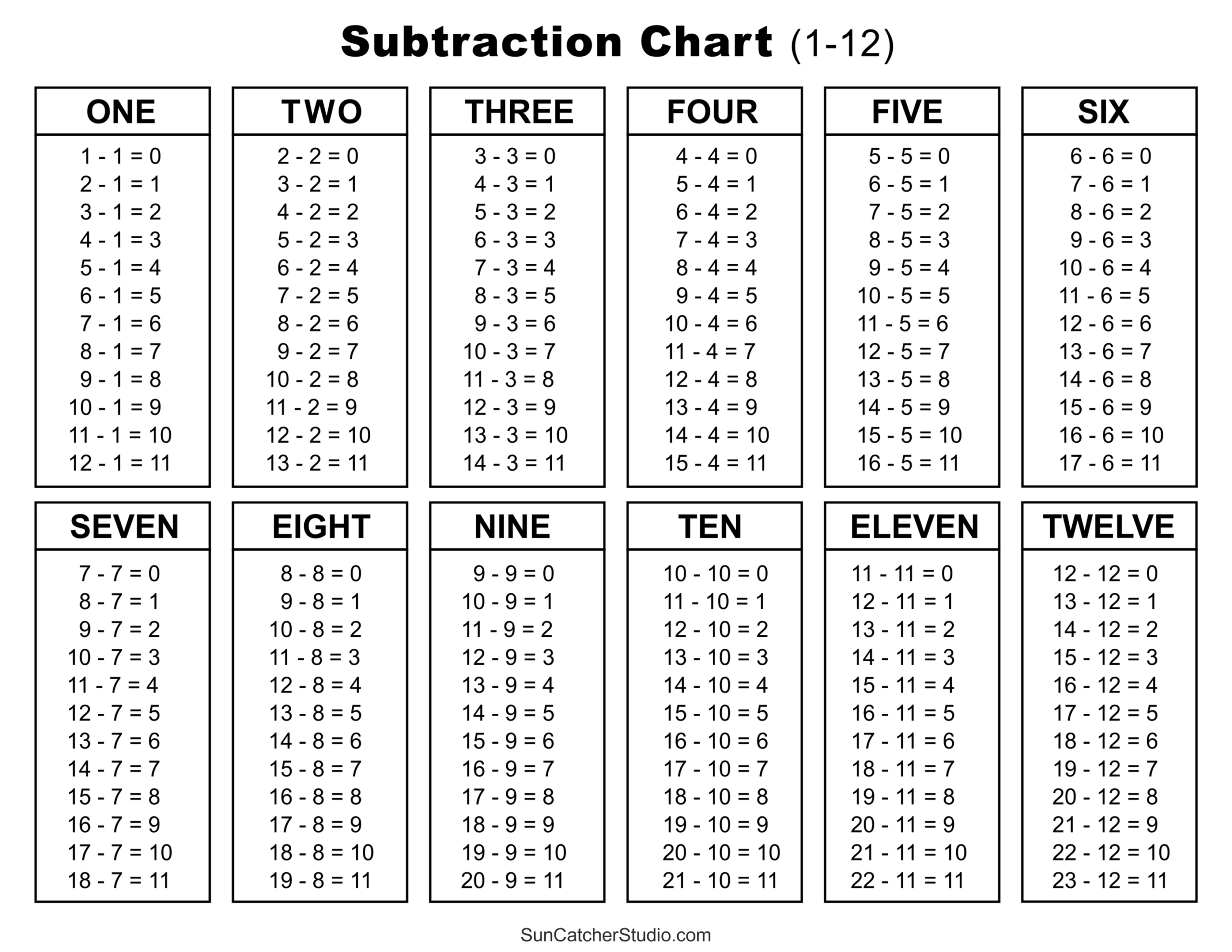 Subtraction Tables Worksheets Charts Math Drills PDF Free Printables Lettering SVG Files Tools Apps Subtraction Tables Worksheets Charts Math Drills PDF Free Printables Lettering SVG Files Tools Apps
