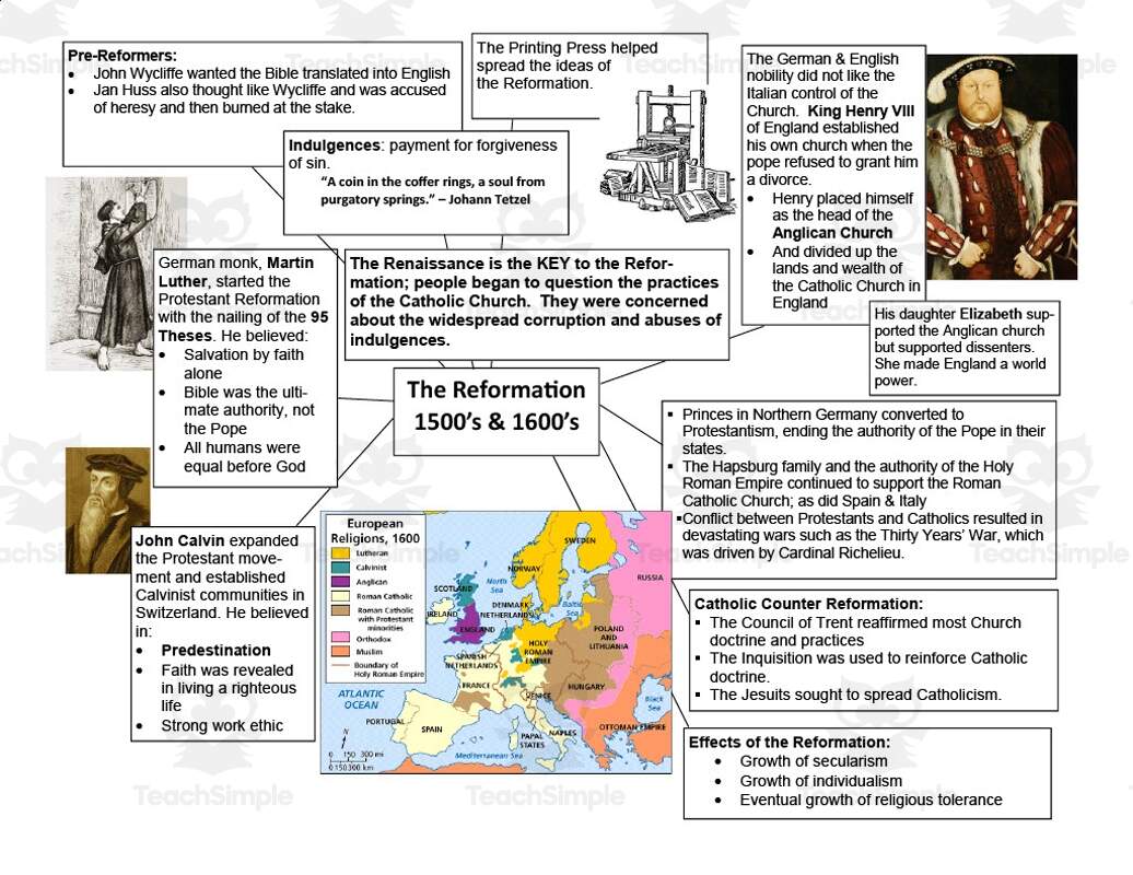 The Reformation Cheat Sheet By Teach Simple The Reformation Cheat Sheet By Teach Simple