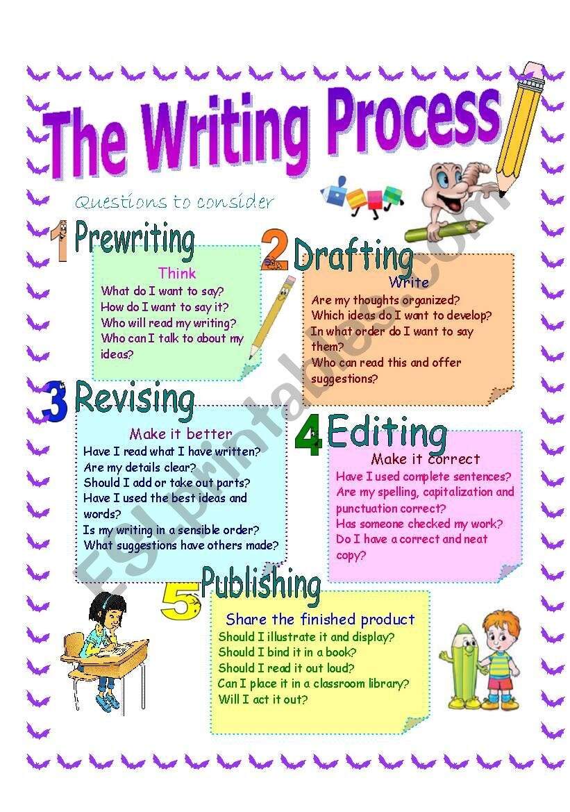 The Writing Process ESL Worksheet By Anatoren The Writing Process ESL Worksheet By Anatoren