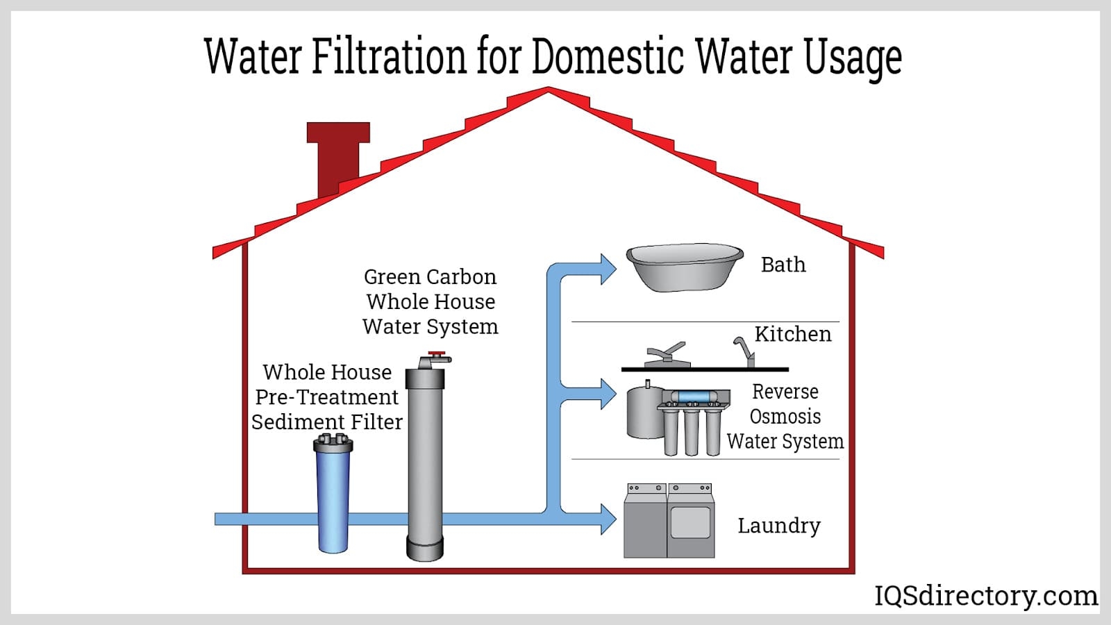 Types Applications And Principles Of Water Filtering Systems Types Applications And Principles Of Water Filtering Systems