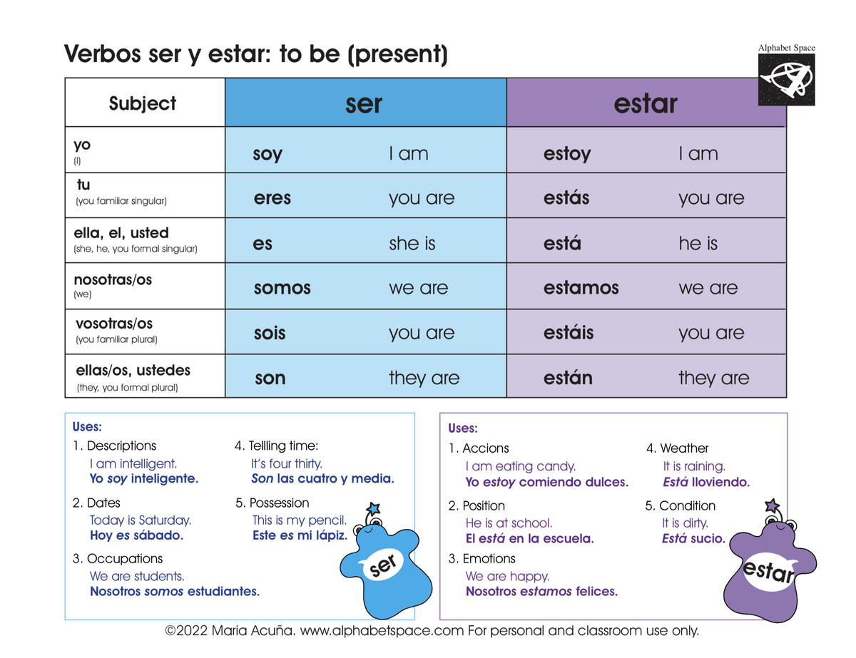 Verbos Ser Y Estar Verb To Be Present Tense Alphabet Space